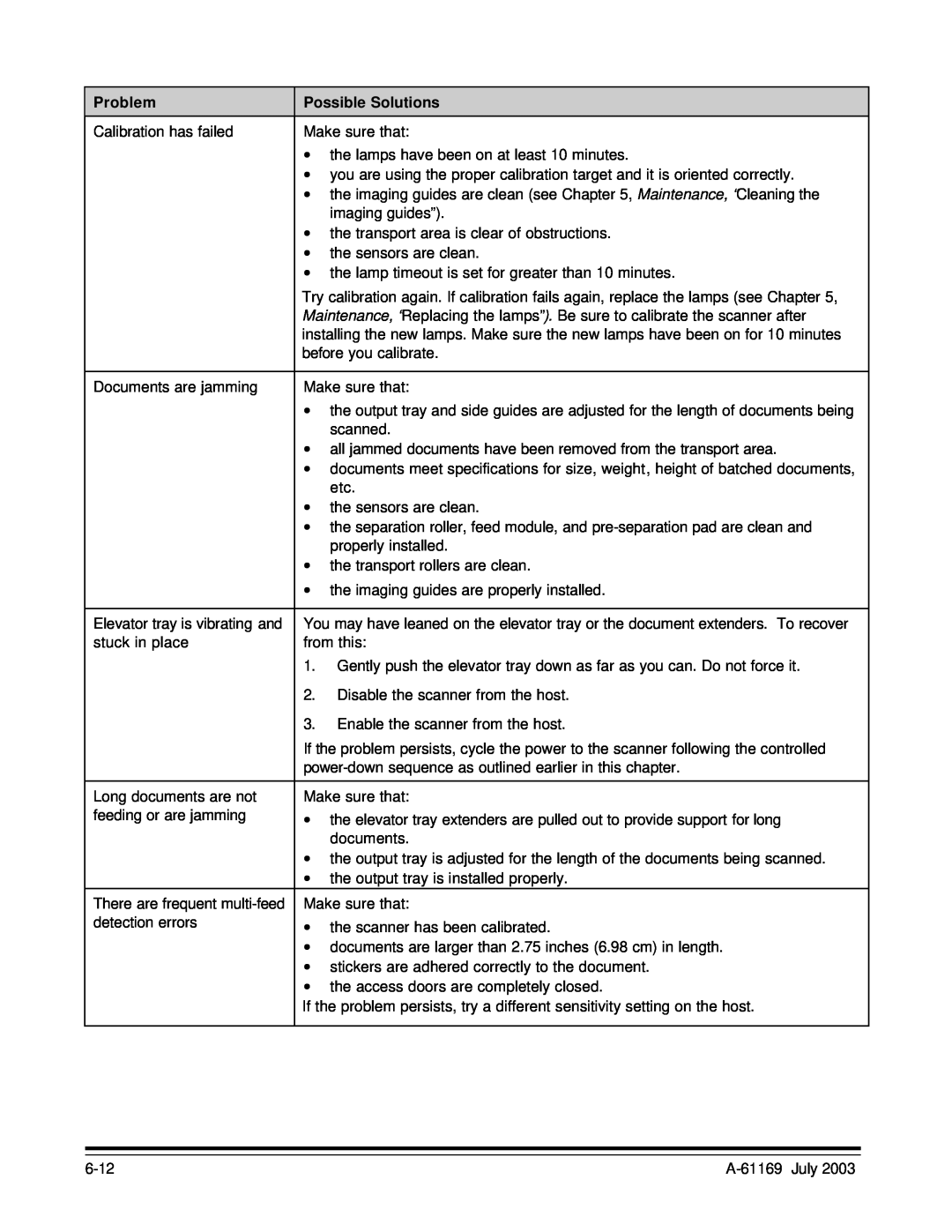 Kodak i800 Series manual Problem, Possible Solutions 