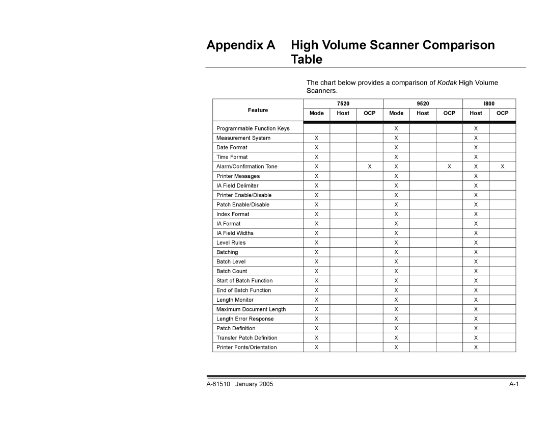 Kodak i800 Series manual Appendix a High Volume Scanner Comparison Table 