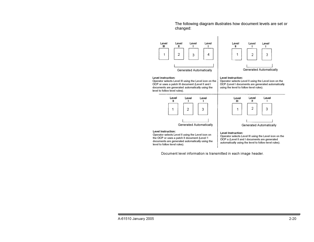 Kodak i800 Series manual Generated Automatically 