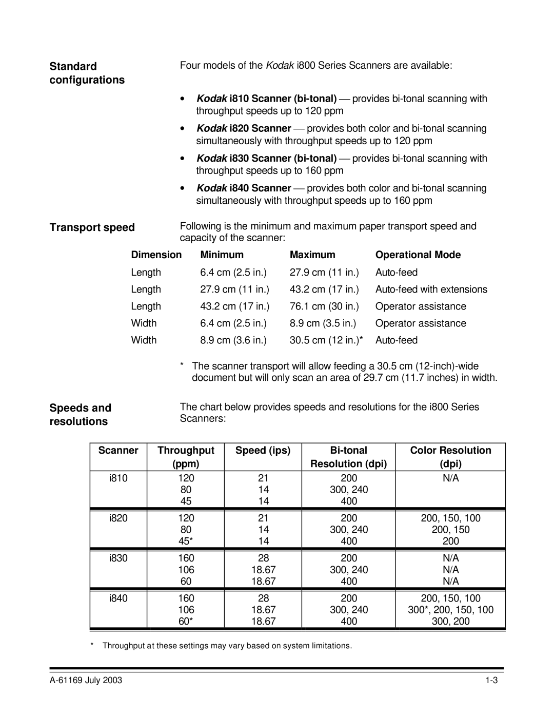 Kodak i800 Series Standard configurations Transport speed, Speeds, Resolutions, Dimension Minimum Maximum Operational Mode 