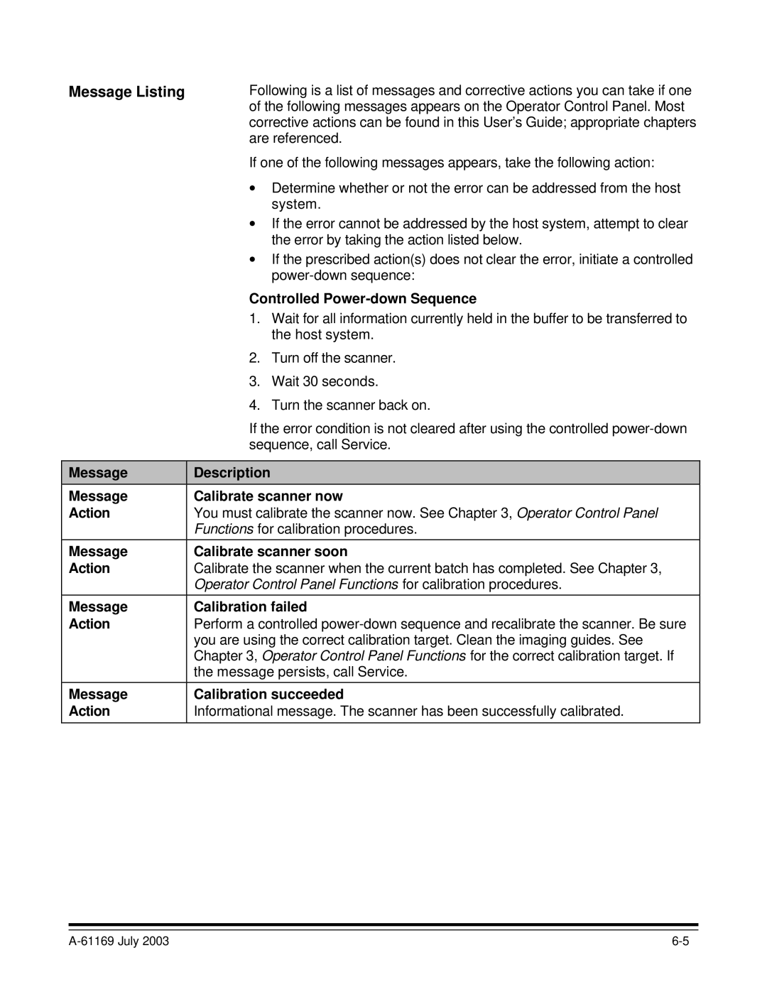 Kodak i800 Series manual Message Listing 