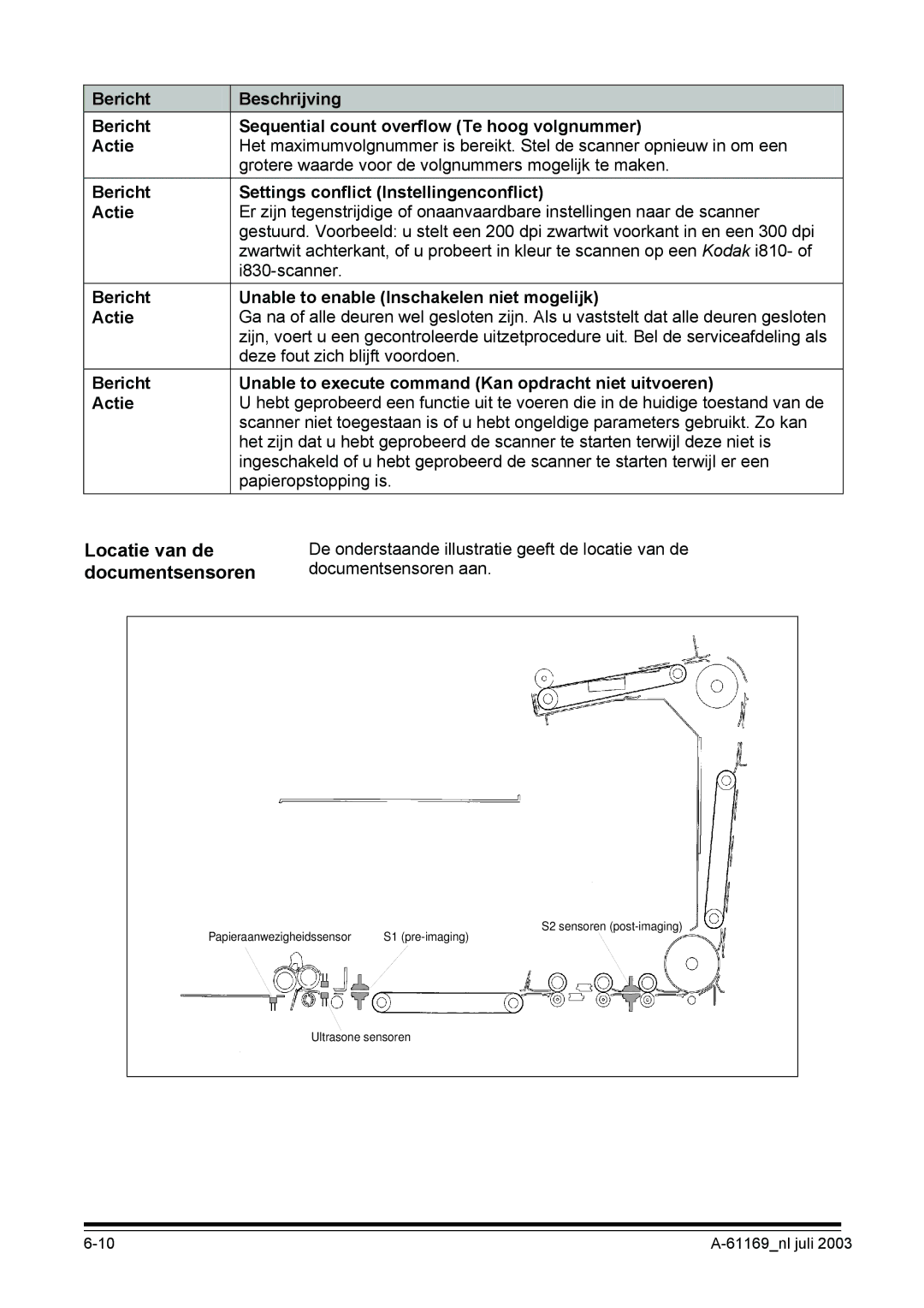 Kodak I800 manual Locatie van de, Documentsensoren, Bericht Settings conflict Instellingenconflict Actie 