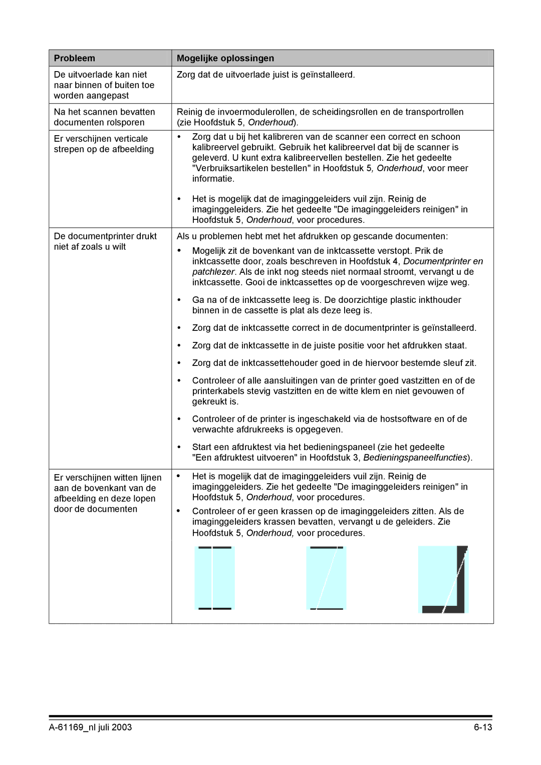 Kodak I800 manual Probleem Mogelijke oplossingen 