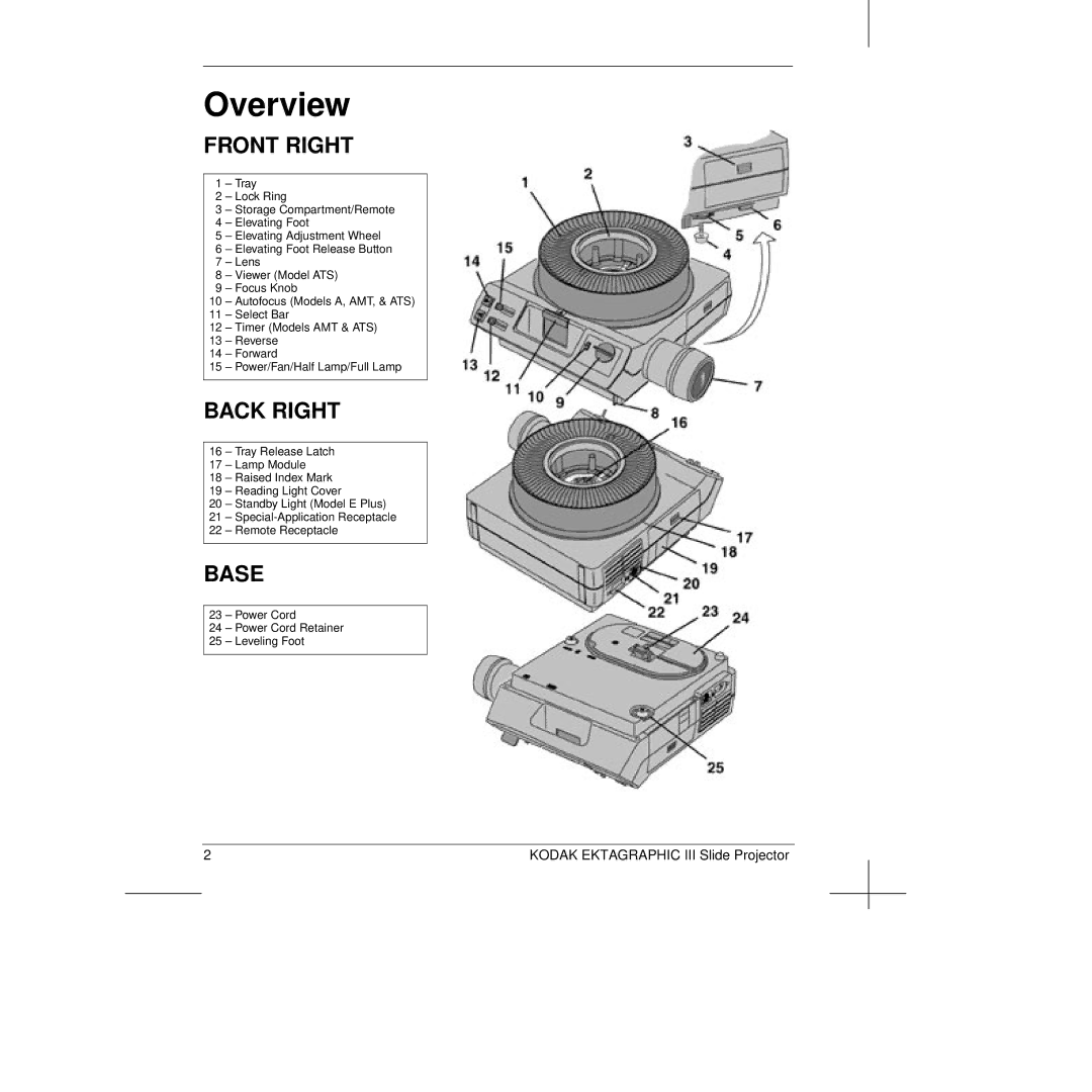 Kodak III manual Overview, Front Right 