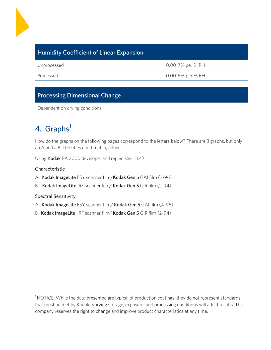 Kodak ESY, IRF, GAI, GIR instruction sheet Graphs1, Characteristic 