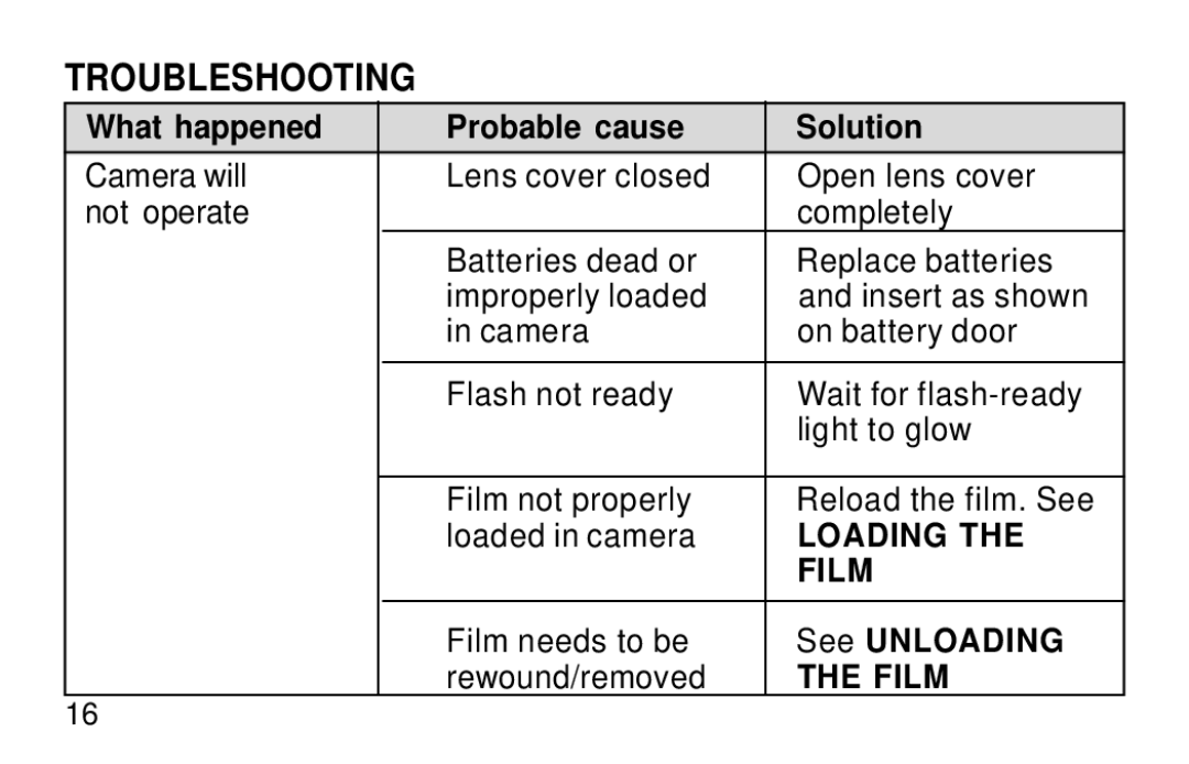 Kodak KB18 manual Troubleshooting, What happened Probable cause Solution, Film needs to be, See Unloading, Rewound/removed 