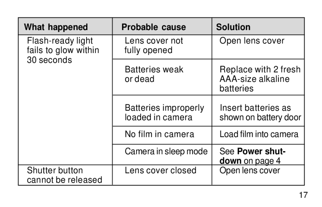 Kodak KB18 manual No film in camera, See Power shut, Down on 