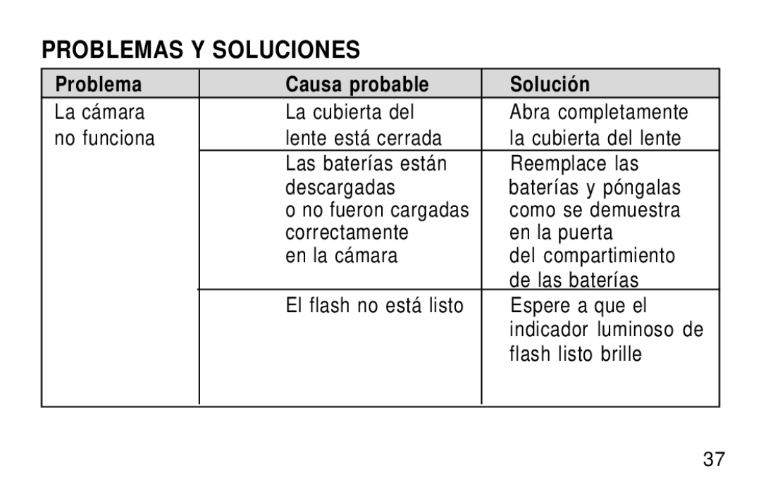 Kodak KB18 manual Problemas Y Soluciones, Problema Causa probable Solución, Como se demuestra 