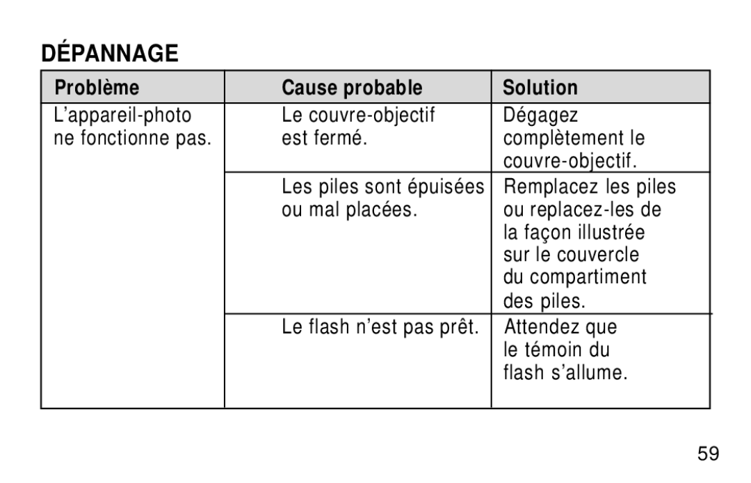 Kodak KB18 manual Dépannage, Problème Cause probable Solution 