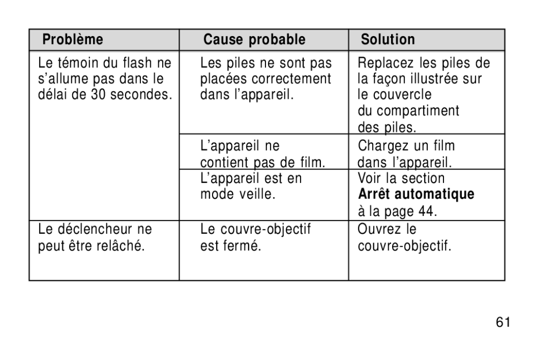 Kodak KB18 manual Le témoin du flash ne 