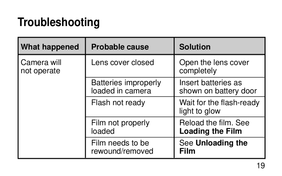 Kodak KB20 manual Troubleshooting, What happened Probable cause Solution, Loading the Film, See Unloading 