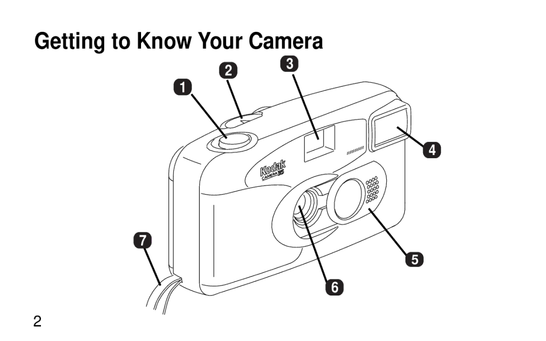 Kodak KB20 manual Getting to Know Your Camera 