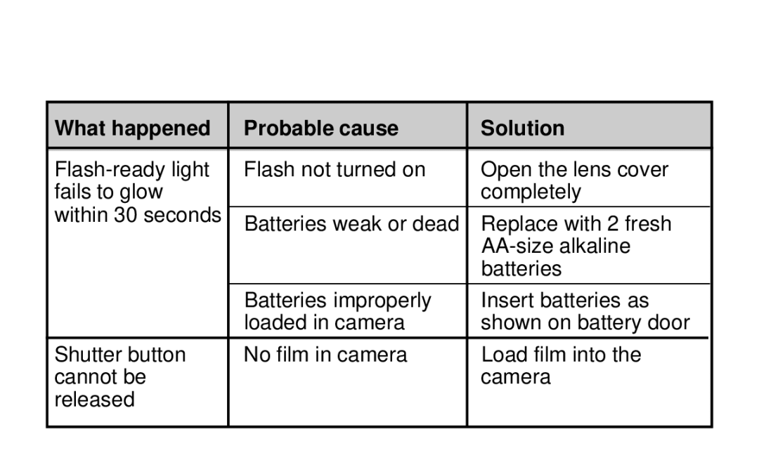 Kodak KB20 manual Within 30 seconds 