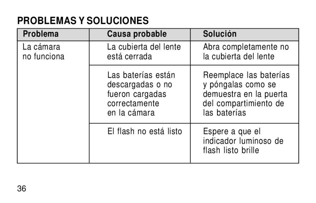 Kodak KB28 manual Problemas Y Soluciones, Problema Causa probable Solución 