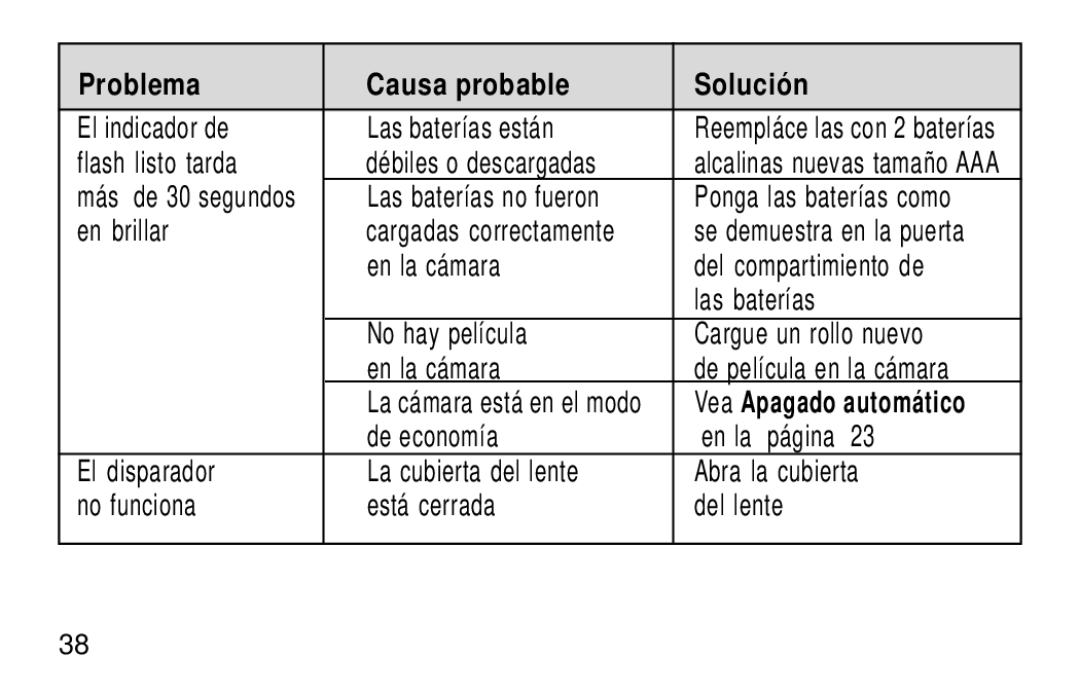 Kodak KB28 manual El indicador de Las baterías están, Flash listo tarda Débiles o descargadas 