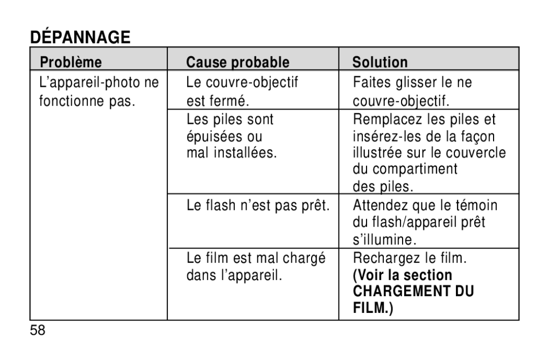 Kodak KB28 manual Dépannage, Problème Cause probable Solution, Voir la section 