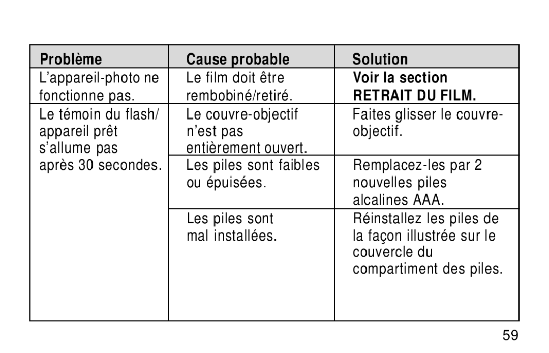 Kodak KB28 manual ’appareil-photo ne Le film doit être, Fonctionne pas Rembobiné/retiré 