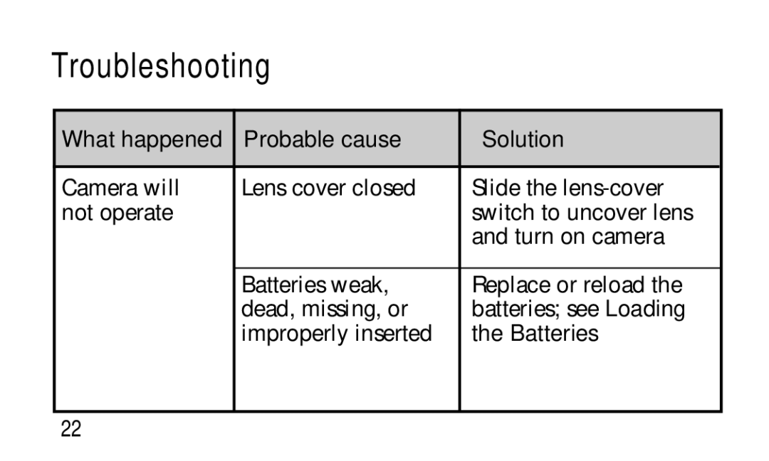 Kodak KC50/55 manual Troubleshooting, Probable cause Solution 