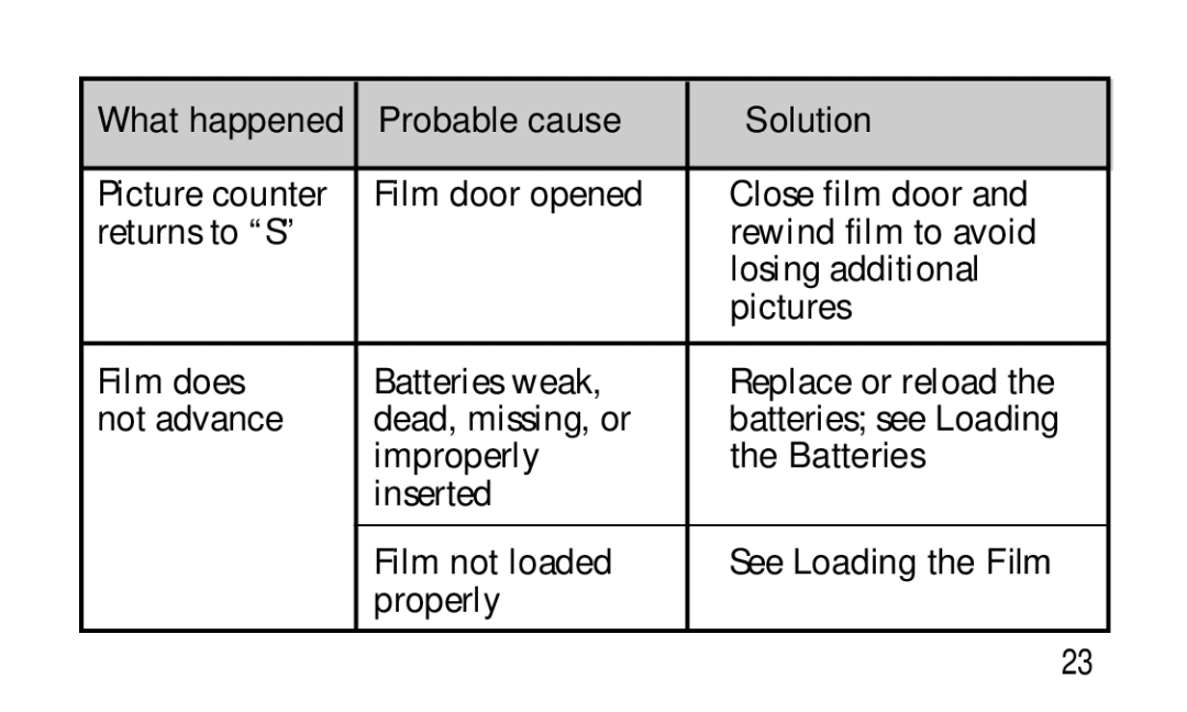 Kodak KC50/55 manual See Loading the Film 