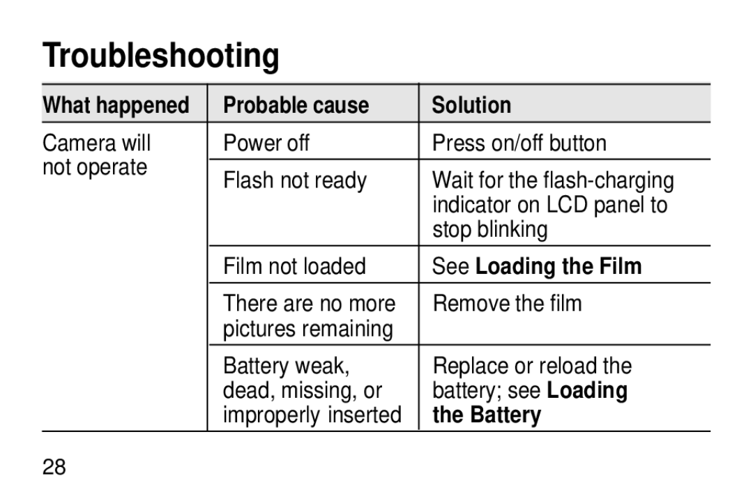 Kodak KD40 manual Troubleshooting, Probable cause Solution 