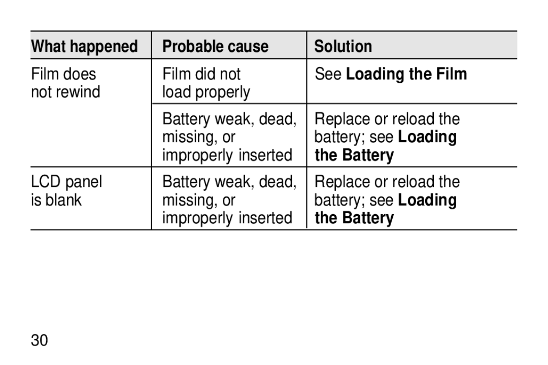 Kodak KD40 manual Film does Film did not 