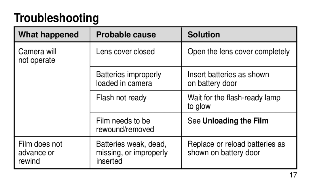 Kodak KE 20 manual Troubleshooting, What happened Probable cause Solution 