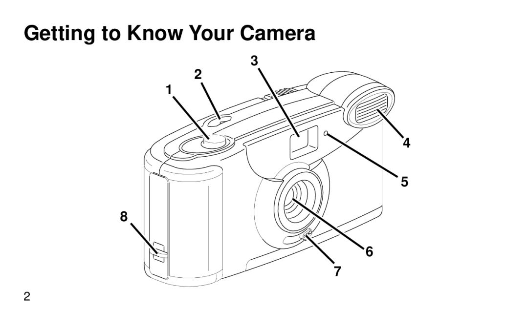 Kodak KE 20 manual Getting to Know Your Camera 