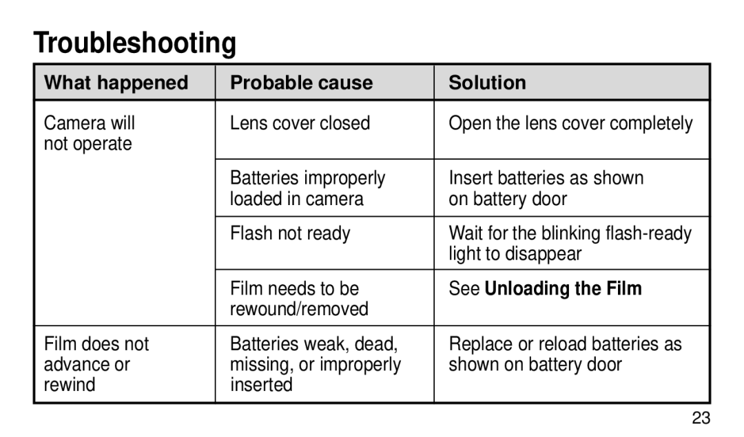 Kodak KE 50 manual Troubleshooting, What happened Probable cause Solution 