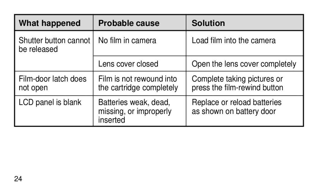 Kodak KE 50 manual Complete taking pictures or 