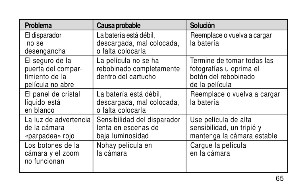 Kodak KE115 Zoom manual El disparador La batería está débil 