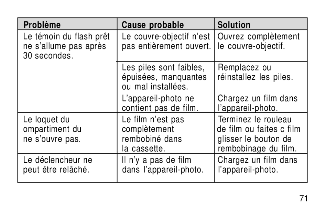 Kodak KE30 manual Le témoin du flash prêt, Ouvrez complètement, Ne s’allume pas après 