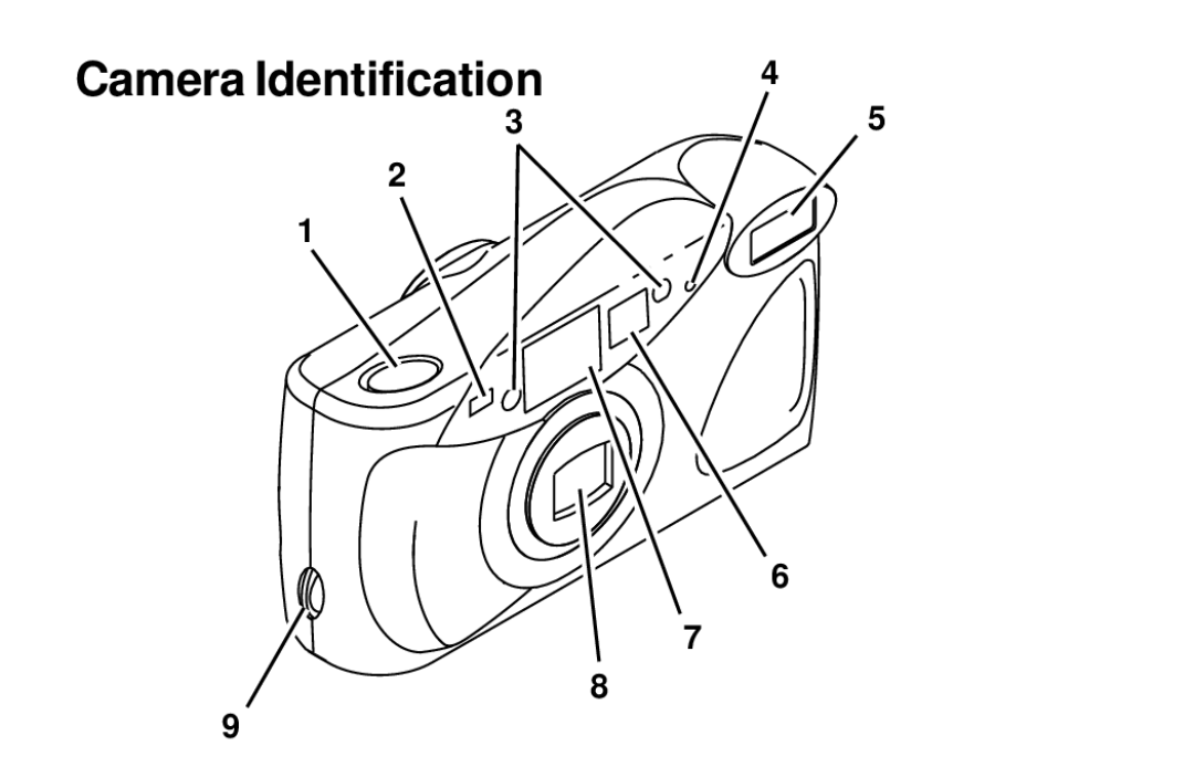 Kodak KE60 manual Camera Identification 