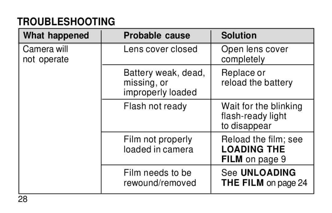 Kodak KE60 manual Troubleshooting, What happened Probable cause Solution, See Unloading 