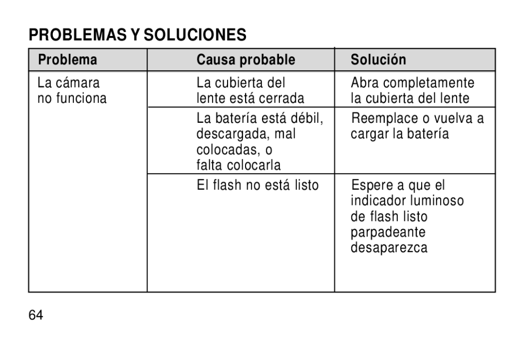 Kodak KE60 manual Problemas Y Soluciones, Problema Causa probable Solución 