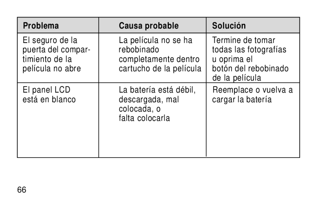 Kodak KE60 manual Botón del rebobinado, De la película, El panel LCD La batería está débil 