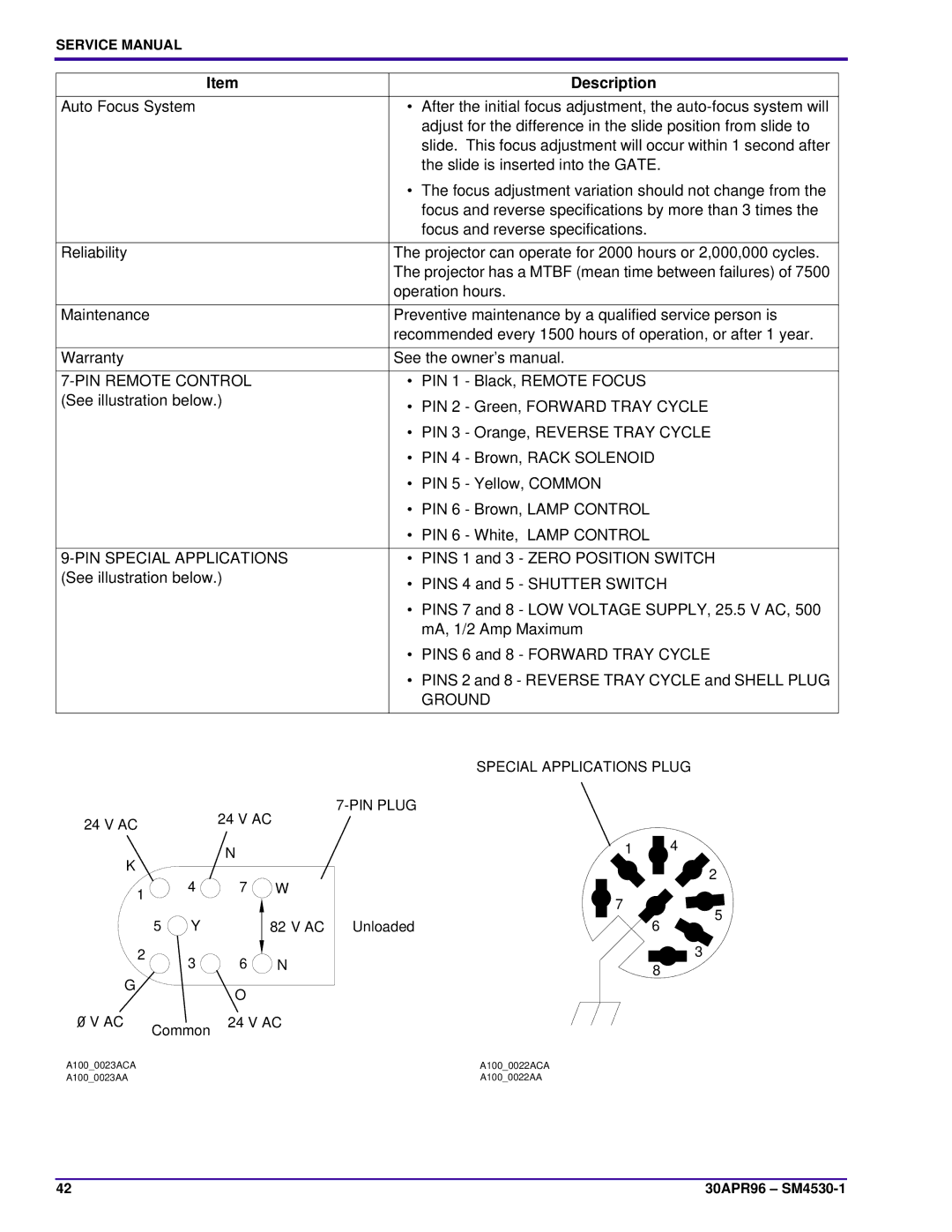 Kodak KKE PLUS, J-E PLUS, E-PLUS SLIDE service manual PIN Remote Control, PIN Special Applications, Ground 