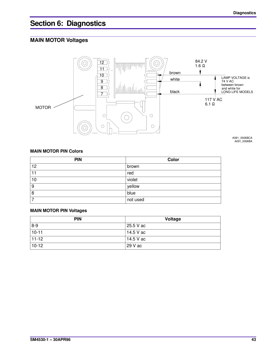 Kodak J-E PLUS, KKE PLUS, E-PLUS SLIDE service manual Diagnostics, Main Motor Voltages 