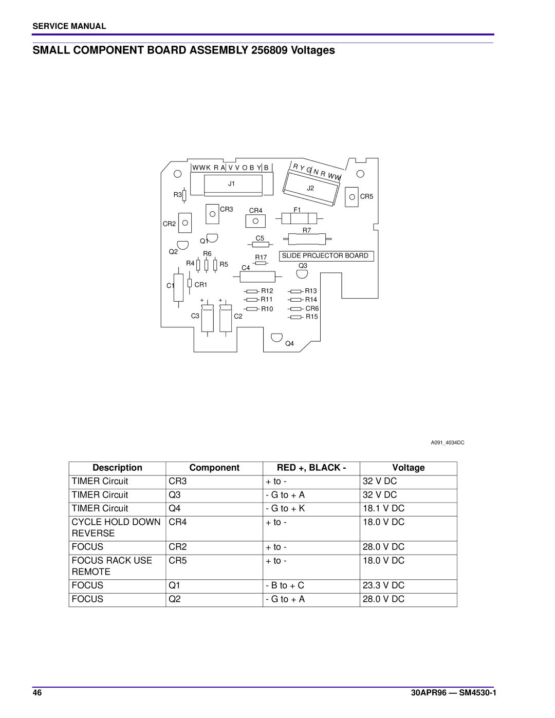 Kodak J-E PLUS, KKE PLUS, E-PLUS SLIDE service manual Small Component Board Assembly 256809 Voltages 