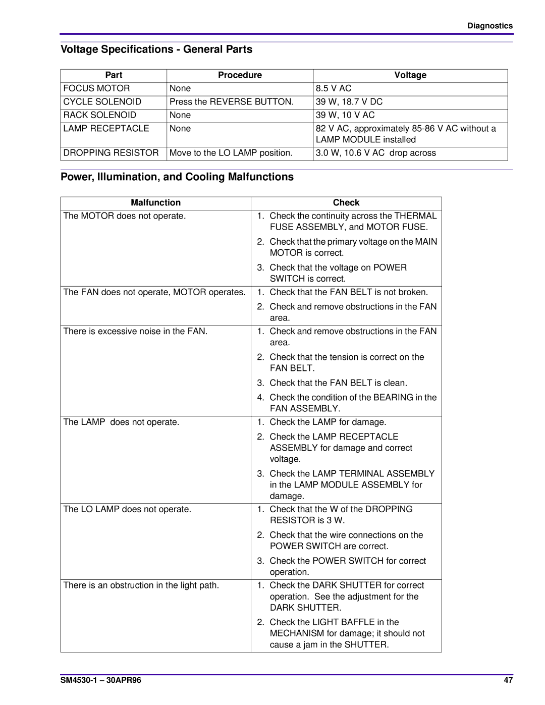 Kodak E-PLUS SLIDE, KKE PLUS, J-E PLUS Voltage Speciﬁcations General Parts, Power, Illumination, and Cooling Malfunctions 