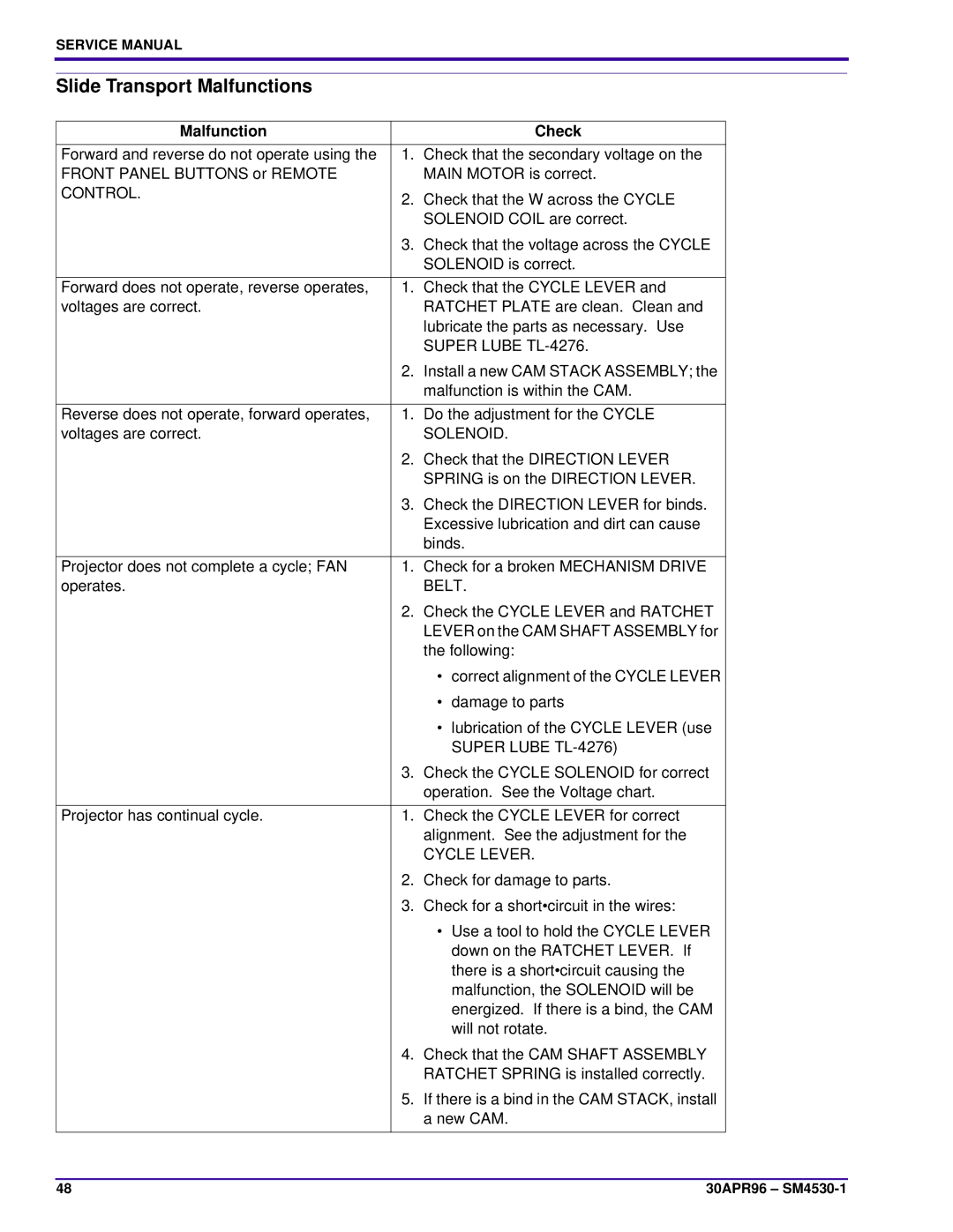 Kodak KKE PLUS, J-E PLUS, E-PLUS SLIDE service manual Slide Transport Malfunctions, Control, Super Lube TL-4276, Cycle Lever 