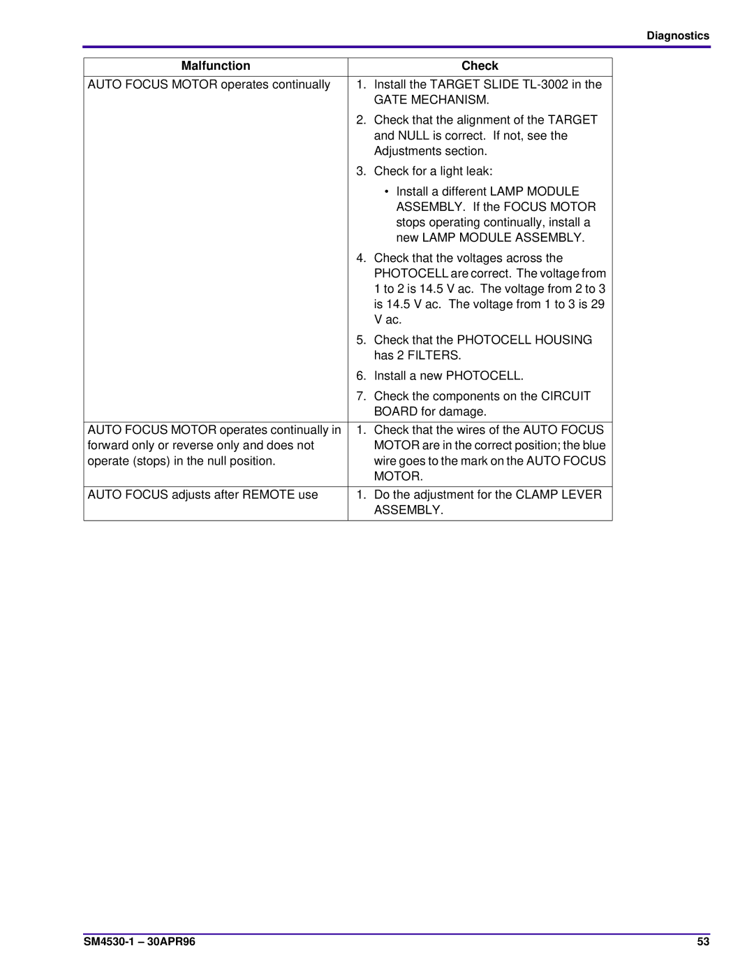 Kodak E-PLUS SLIDE, KKE PLUS, J-E PLUS service manual Check that the alignment of the Target 