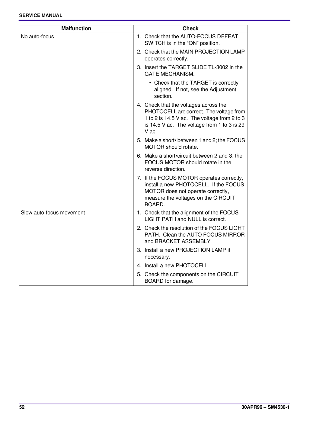 Kodak KKE PLUS, KKA, JAMT, J-E PLUS, E-PLUS SLIDE, ATS, BR service manual Gate Mechanism, Board 