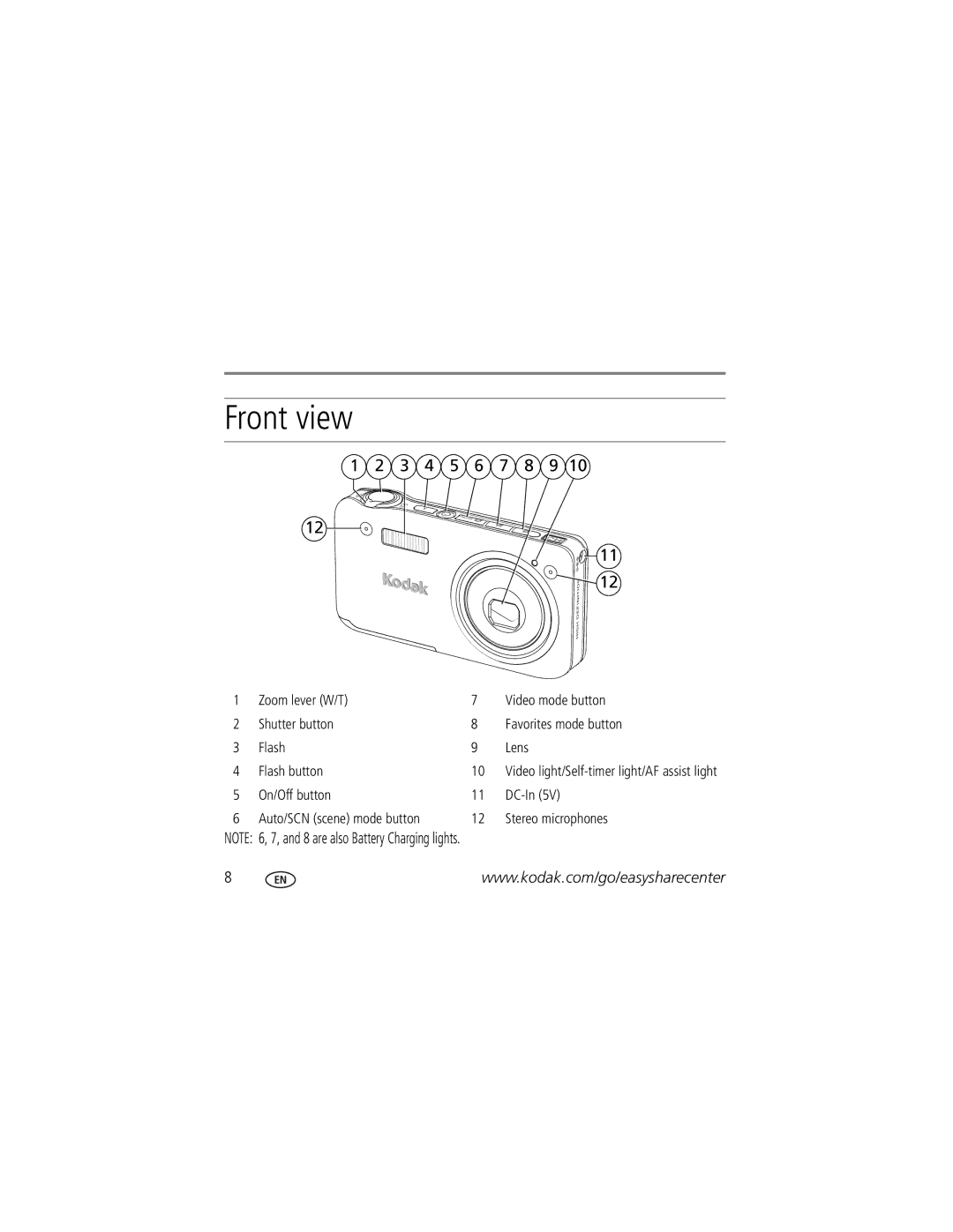 Kodak KLIC-7004 manual Front view, 3 4 5 6 7 8 9 