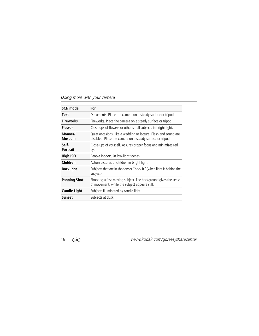 Kodak KLIC-7004 manual SCN mode For Text 