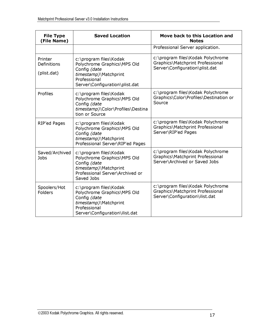 Kodak KY0730482 installation instructions Professional Server application 