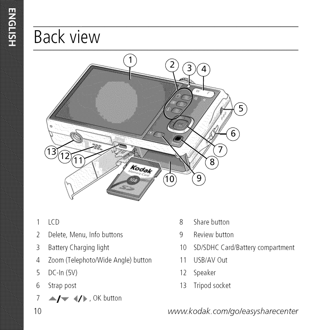 Kodak L0904572, M380 manual Backview 