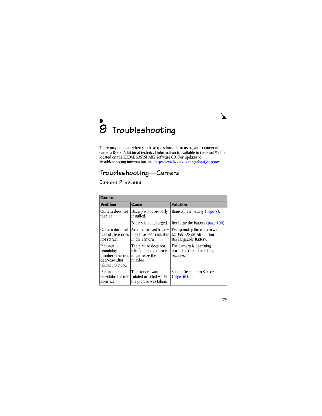 Kodak LS443 manual Troubleshooting-Camera, Camera Problems, Camera Problem Cause Solution 