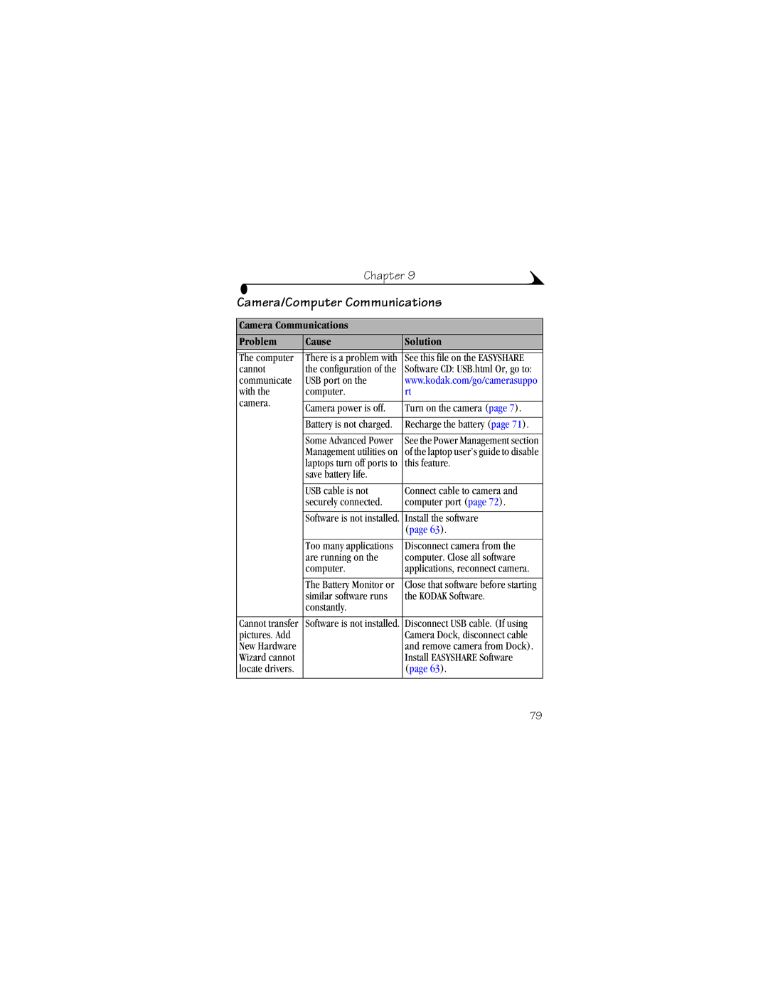 Kodak LS443 manual Camera/Computer Communications, Camera Communications Problem Cause Solution 