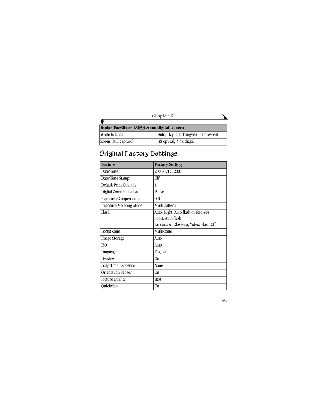 Kodak LS633 manual Original Factory Settings, Feature Factory Setting 