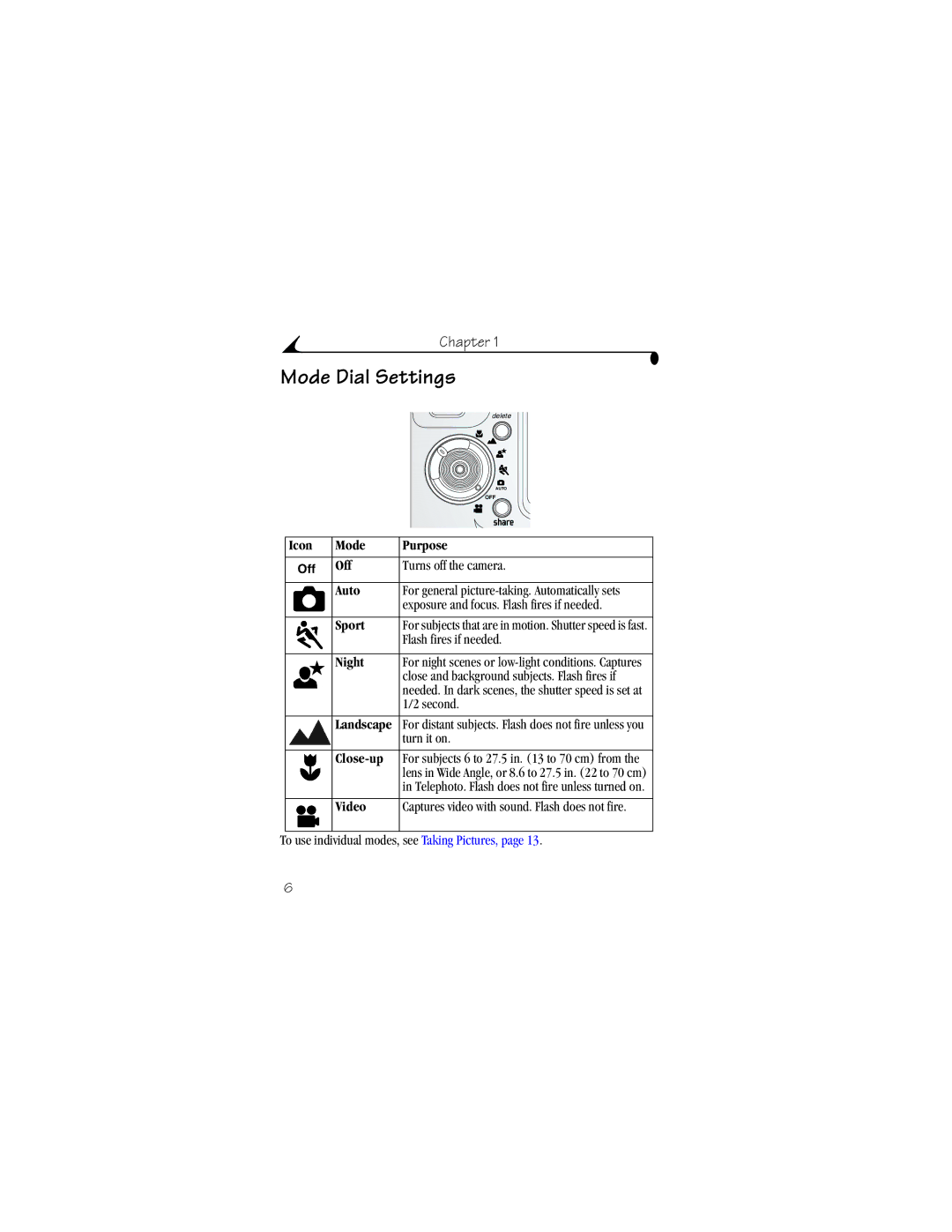 Kodak LS633 manual Mode Dial Settings 